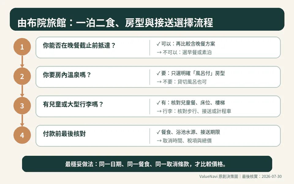 เลือกเรียวกังออนเซ็นยูฟุอินอย่างไร?｜ห้องมีบ่อส่วนตัว อาหาร และการรับส่ง