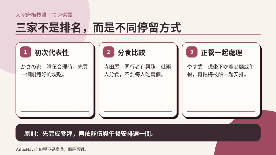 ตารางตัดสินใจเลือก Umegae Mochi มื้อกลางวัน หรือคาเฟ่ในดาไซฟุตามเวลาที่มี