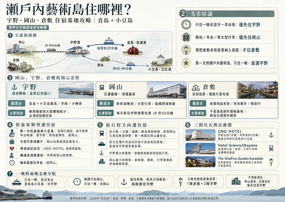 เปรียบเทียบ Uno, Okayama และ Kurashiki เป็นฐานพักสำหรับเที่ยว Naoshima และ Shodoshima