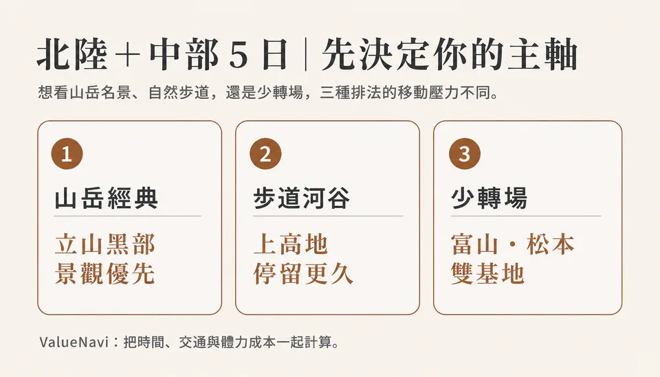 แผนภาพข้อมูลเส้นทาง 5 วันในภูมิภาคชูบุตอนกลางของโฮคุริคุ