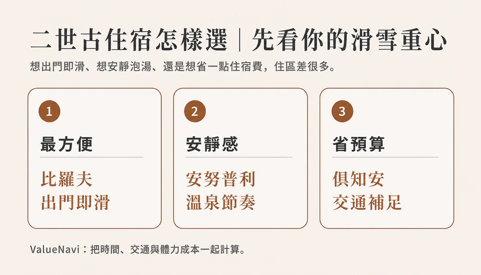 รายการตรวจสอบโรงแรมสกีอิน/สกีเอาท์ในนิโซโกะ｜เช็ค 7 เรื่องที่ต้องรู้ก่อนจอง